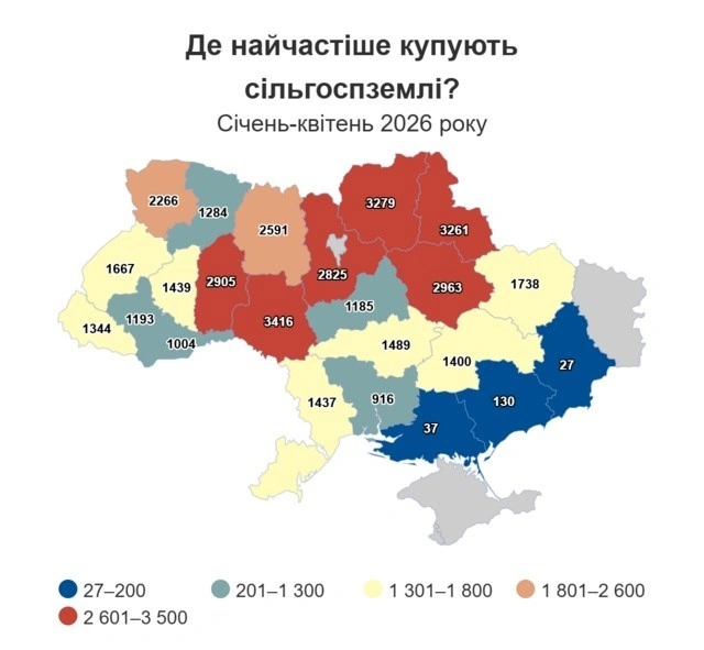 Понад 50 мільярдів гривень за пів мільйона угод: аналітики назвали лідерів земельного ринку