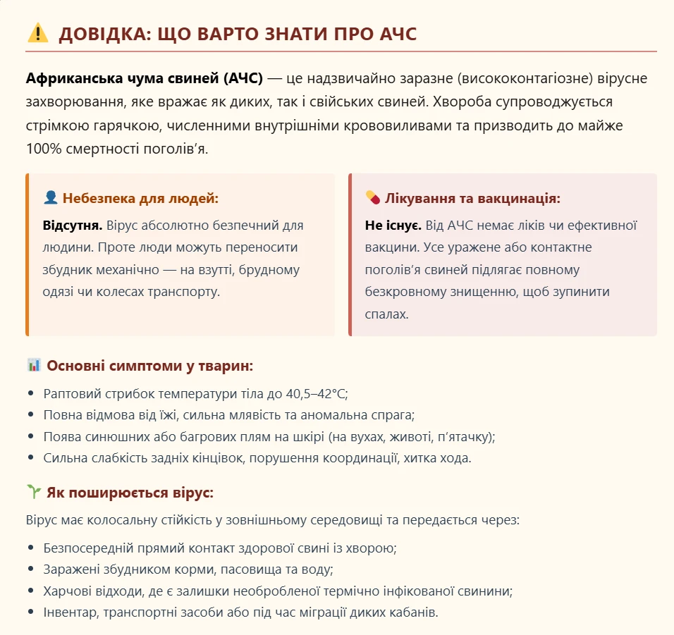 Вірус АЧС атакує дику природу вздовж Дністра