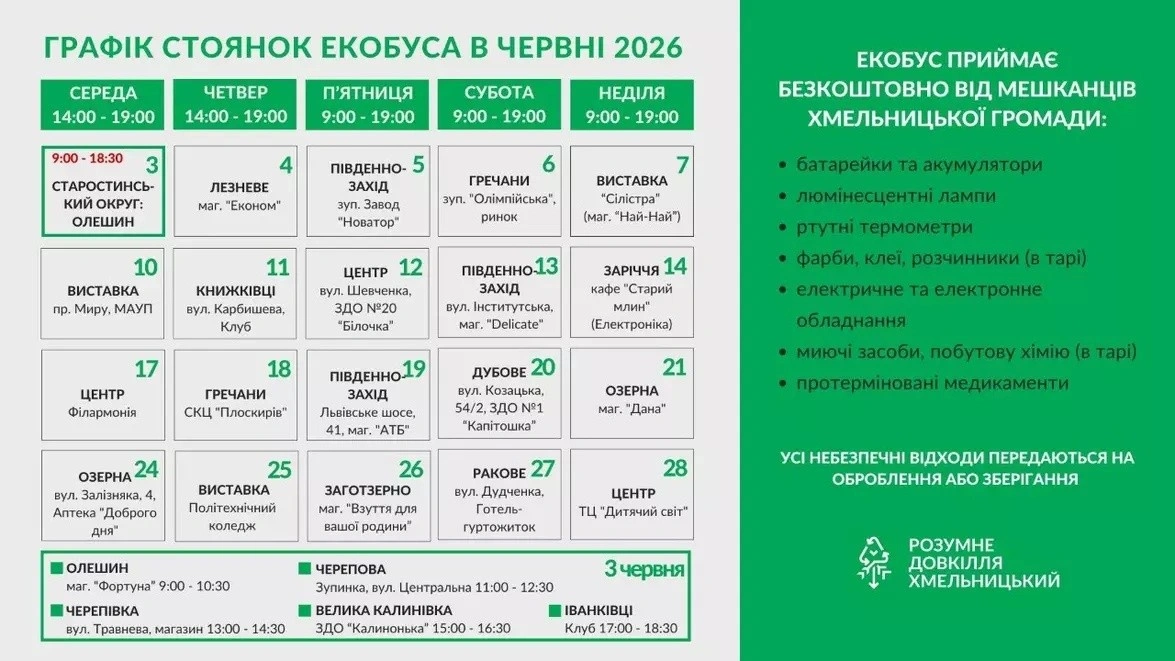 Безкоштовна утилізація у Хмельницькому: де збиратимуть небезпечне сміття у червні